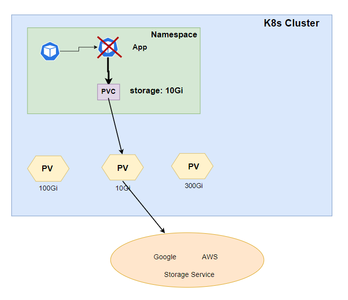 Kubernetes Konseptleri | Kubernetes Dersleri 2 görseli