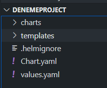 helm create result
