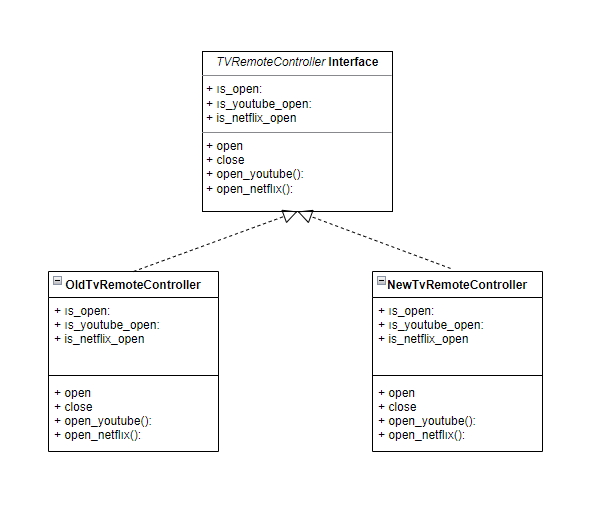 Interfeca segregation, example problem