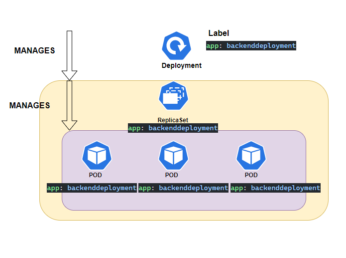 Kubernetes yaml file